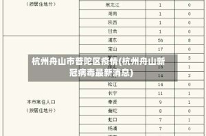 杭州舟山市普陀区疫情(杭州舟山新冠病毒最新消息)