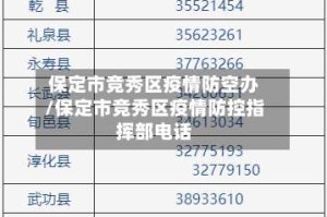 保定市竞秀区疫情防空办/保定市竞秀区疫情防控指挥部电话