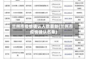 兰州市疫情确认人数最新(兰州市疫情确认名单)