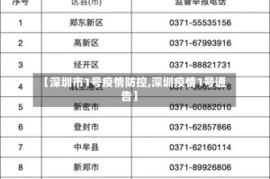 【深圳市1号疫情防控,深圳疫情1号通告】