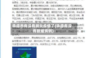 承德市有没有肺炎疫情了(承德有没有新增病例)