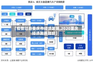 【疫情过后重庆市经济发展,2020重庆经济发展现状】