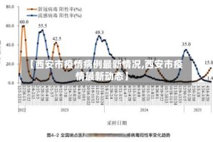 【西安市疫情病例最新情况,西安市疫情最新动态】