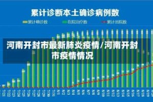 河南开封市最新肺炎疫情/河南开封市疫情情况