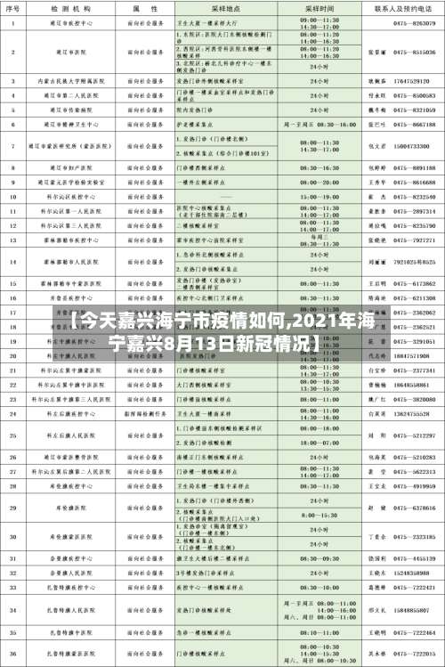 【今天嘉兴海宁市疫情如何,2021年海宁嘉兴8月13日新冠情况】-第2张图片
