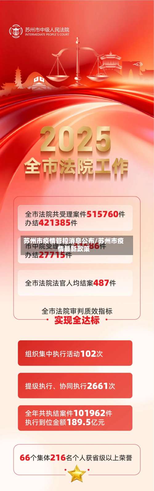 苏州市疫情管控消息公布/苏州市疫情最新政策-第1张图片