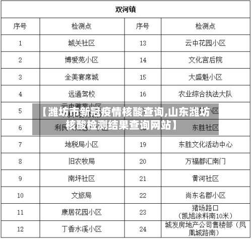 【潍坊市新冠疫情核酸查询,山东潍坊核酸检测结果查询网站】-第3张图片