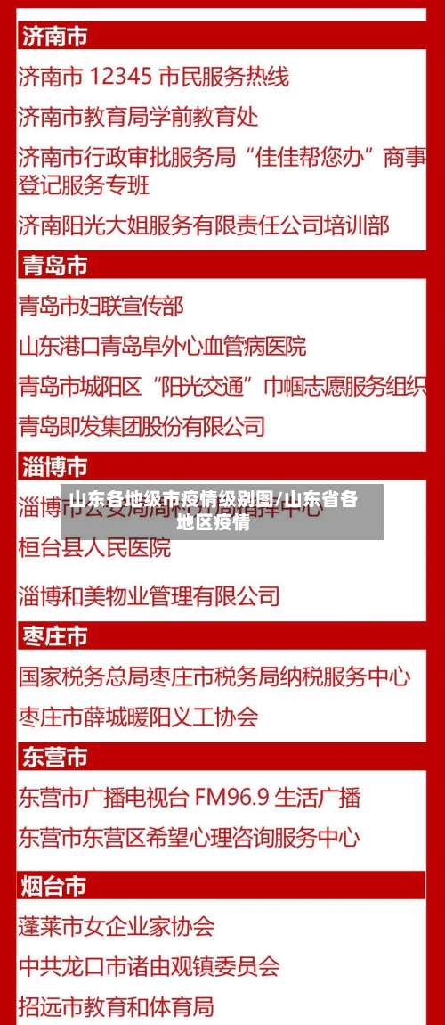 山东各地级市疫情级别图/山东省各地区疫情-第1张图片