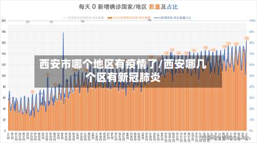 西安市哪个地区有疫情了/西安哪几个区有新冠肺炎-第1张图片