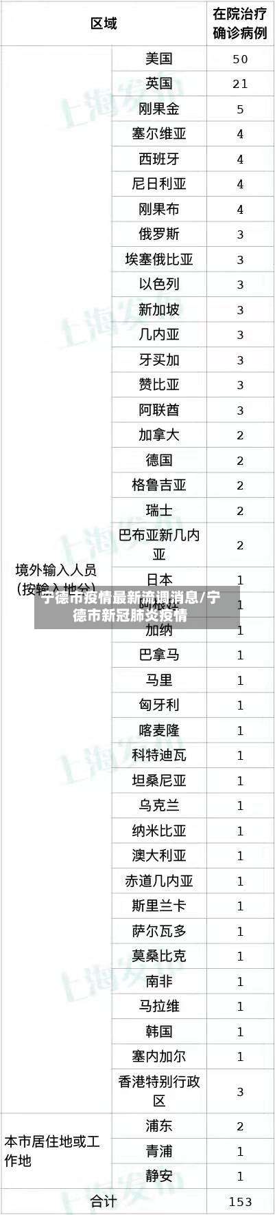 宁德市疫情最新流调消息/宁德市新冠肺炎疫情-第2张图片