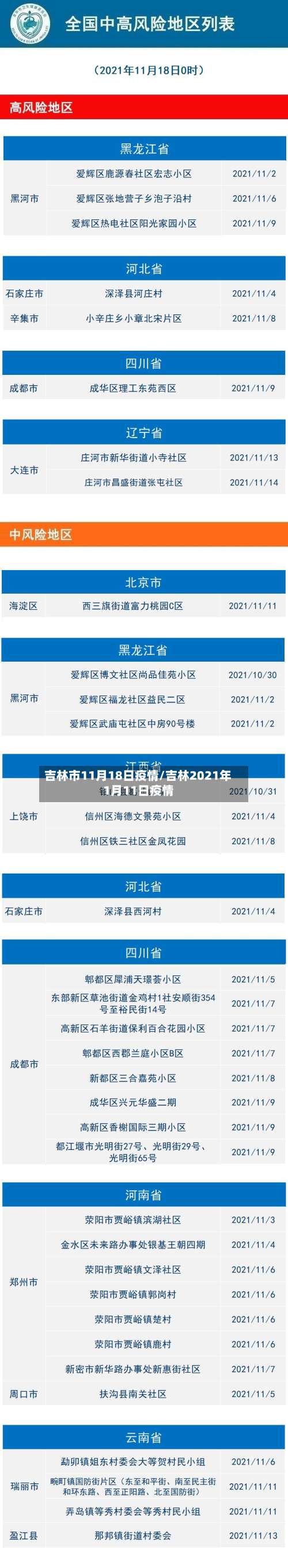 吉林市11月18日疫情/吉林2021年1月11日疫情-第1张图片