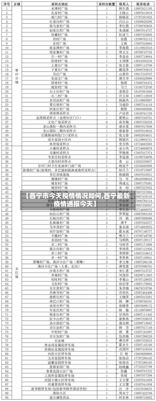 【西宁市今天疫情情况如何,西宁最新疫情通报今天】-第3张图片
