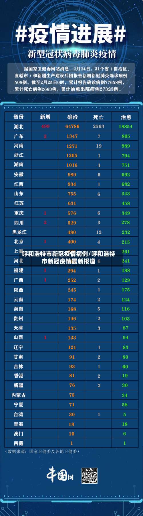呼和浩特市新冠疫情病例/呼和浩特市新冠疫情最新报道-第1张图片